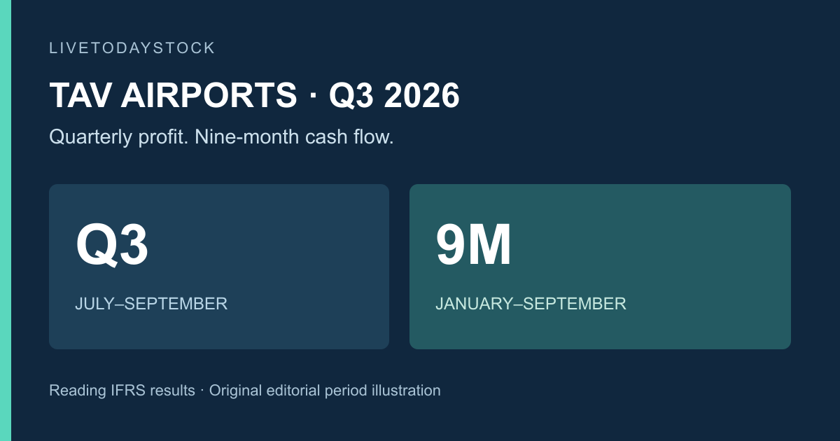 Original illustration distinguishing TAV Airports July-September quarter from January-September nine-month period